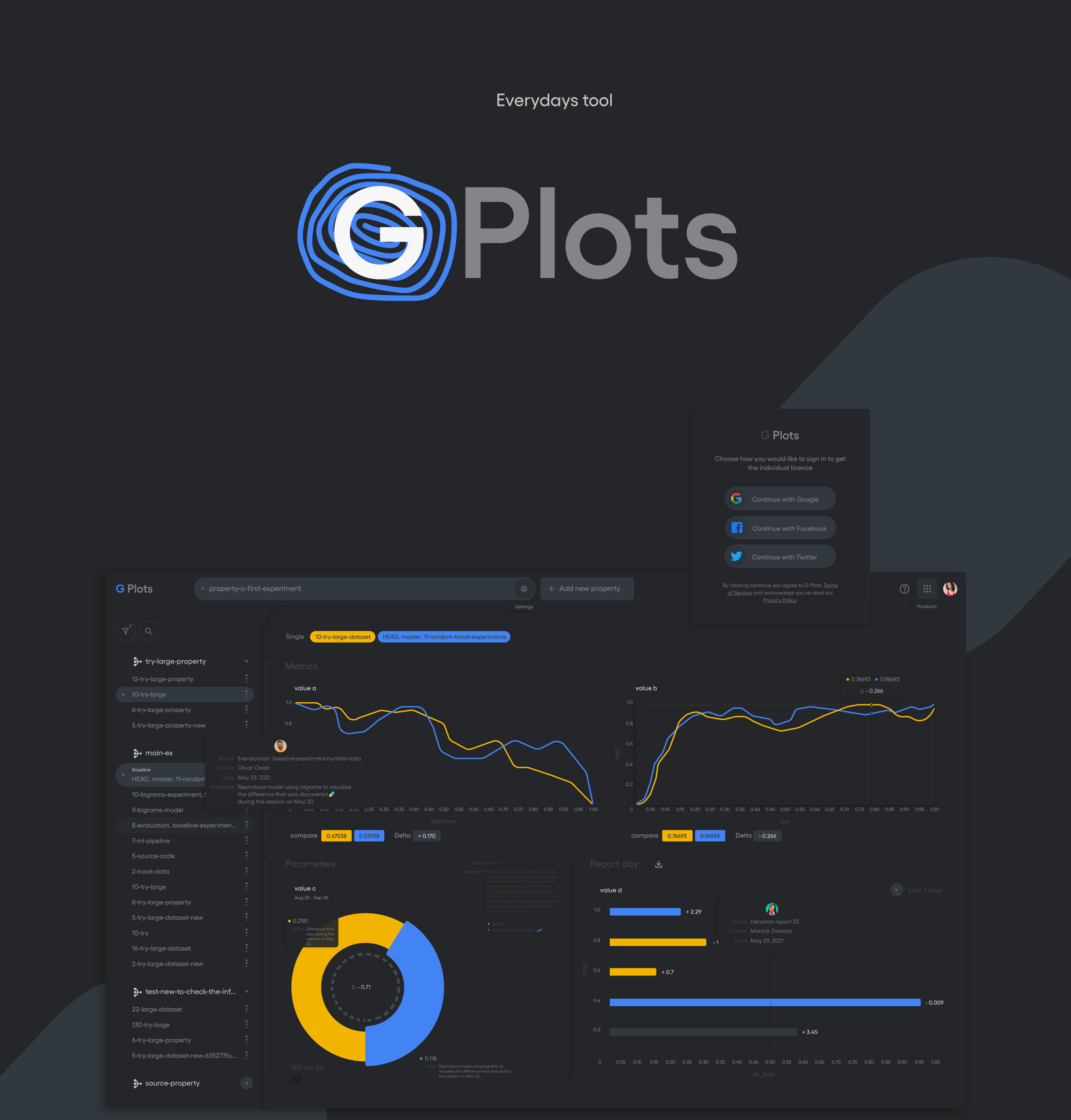 G Plots is a result of taking the system I am working on and transforming it into an imaginary product of Google