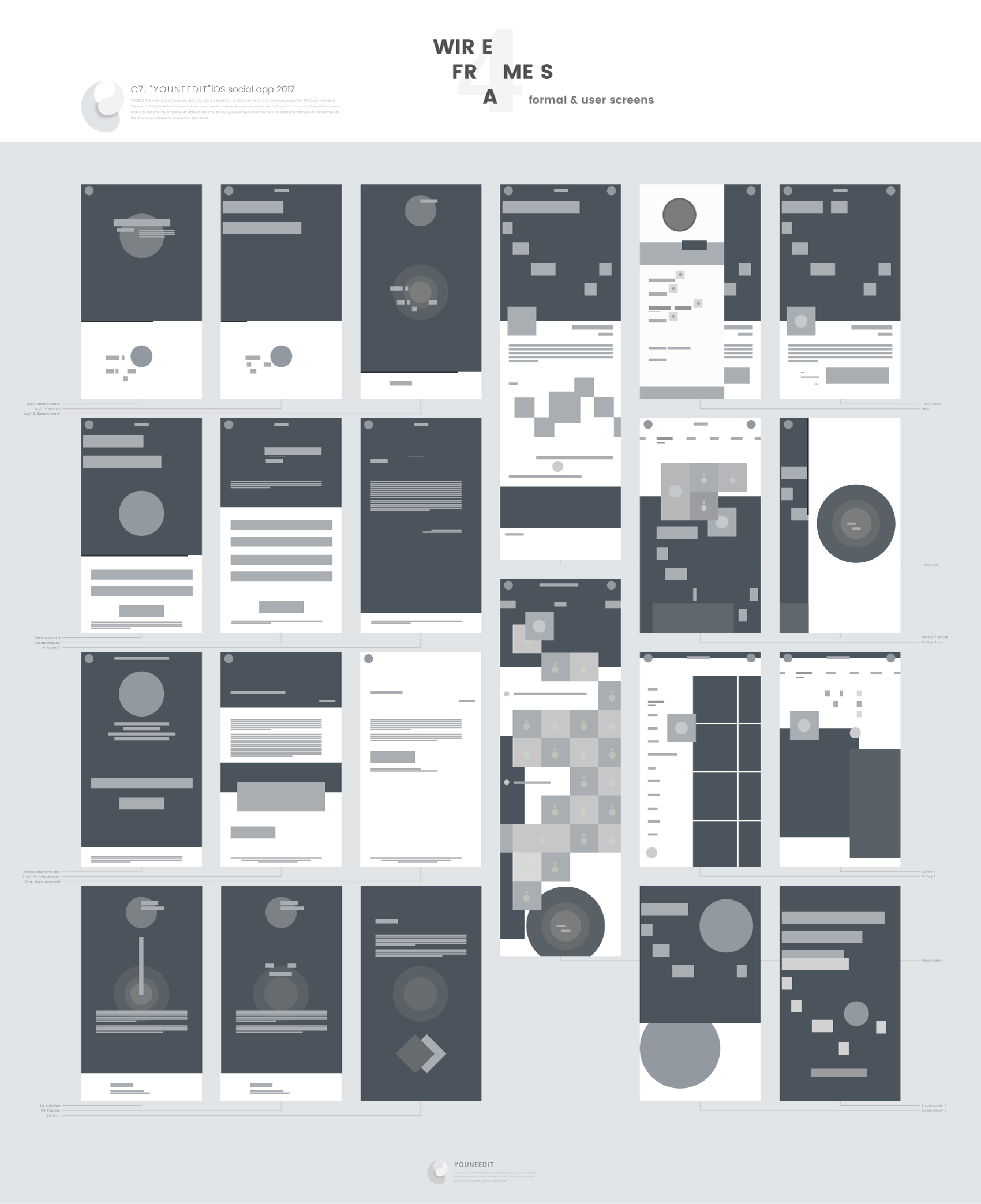 Wireframes. YOUNEEDIT iOS social app